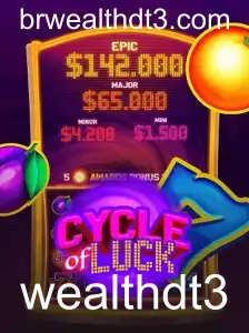 CycleofLuck: Descubra a Fortuna com Wealthdt3